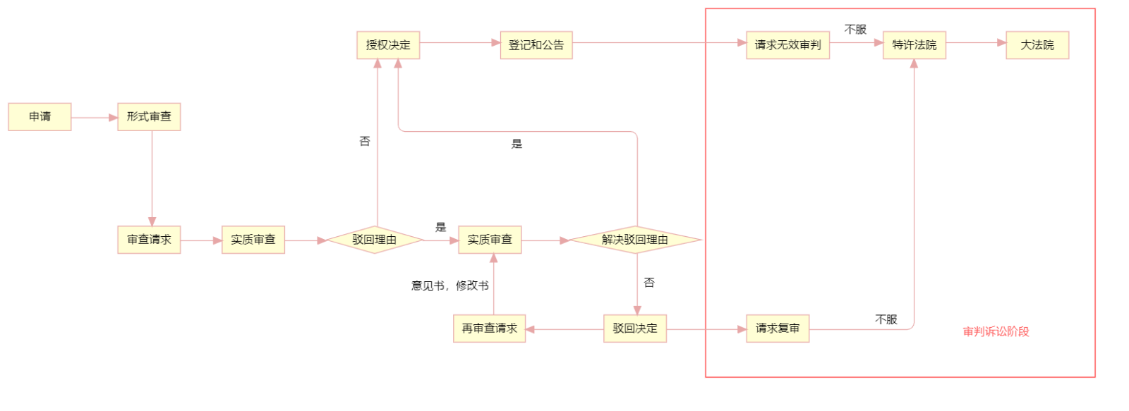 韩国专利申请概述