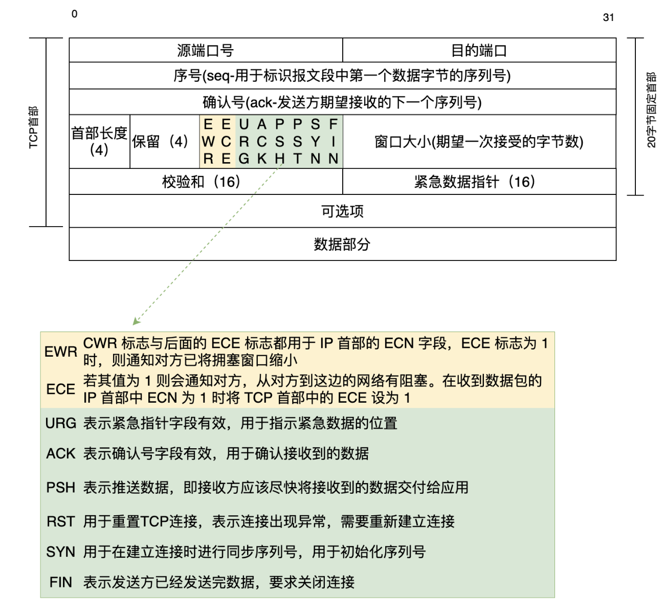 udp协议